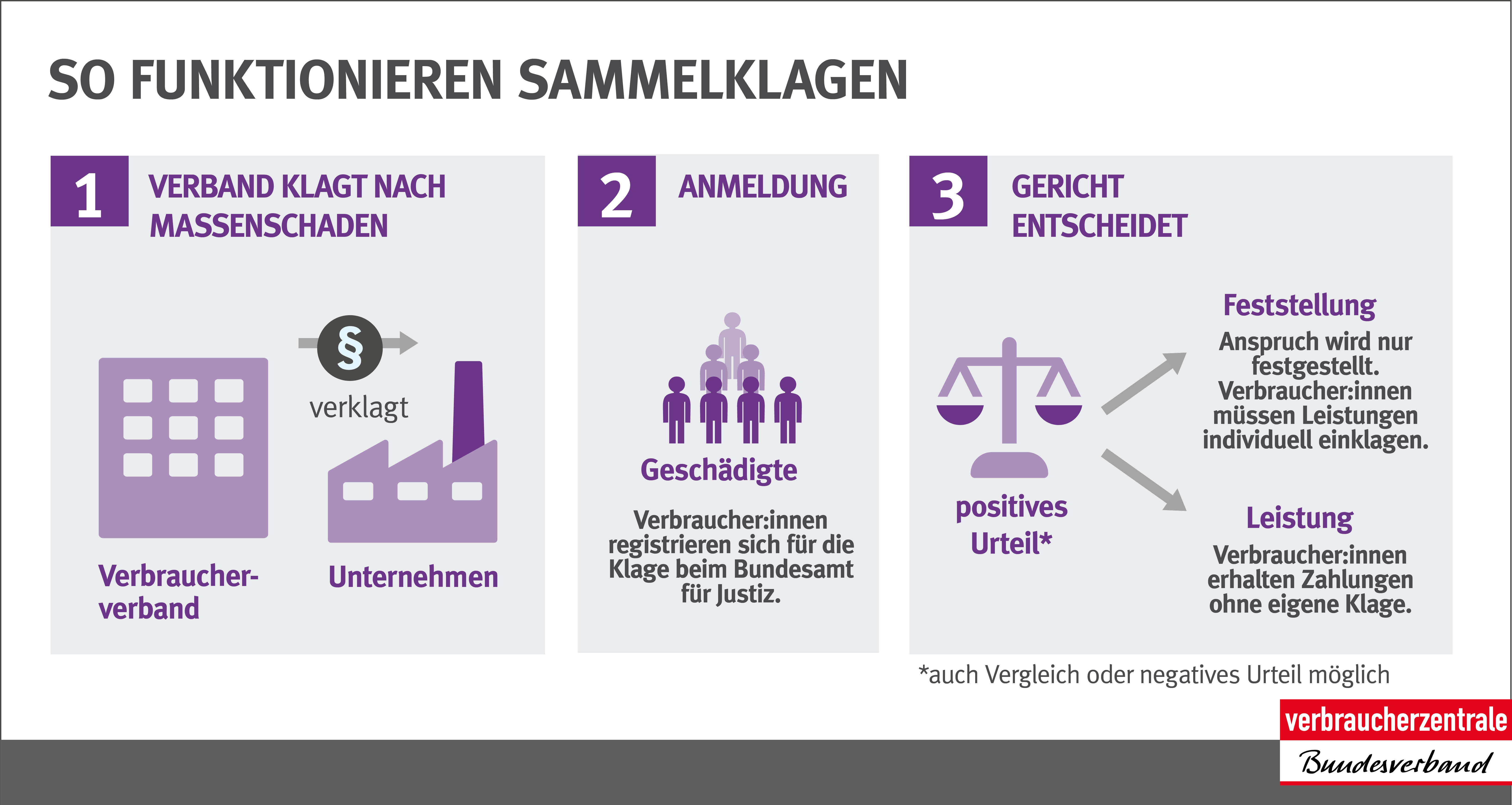 Sammelklage gegen Vodafone Anmeldung jetzt möglich Verbraucherzentrale Bundesverband